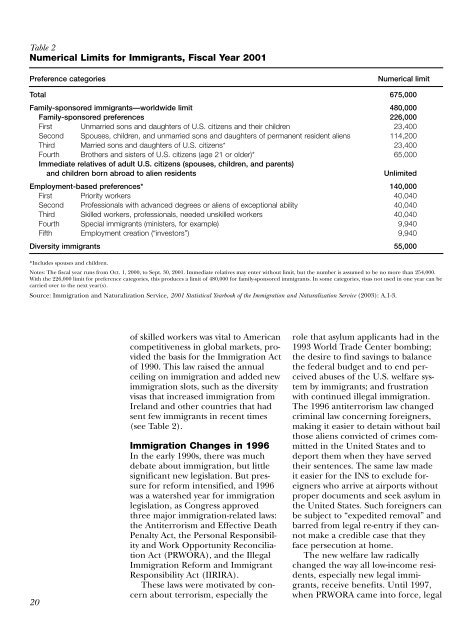 Immigration Shaping America - Population Reference Bureau