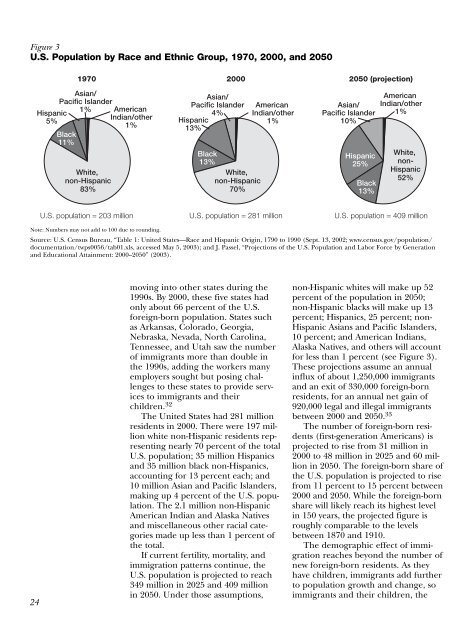 Immigration Shaping America - Population Reference Bureau