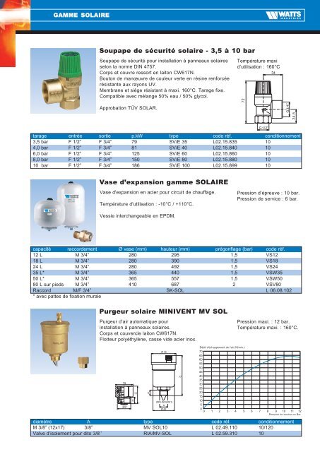 Gamme Solaire - Watts Industries