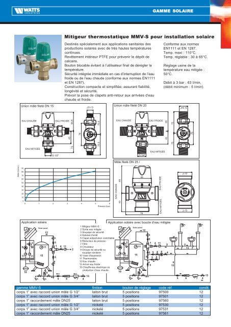 Gamme Solaire - Watts Industries