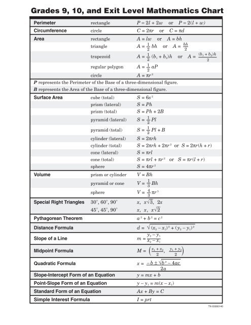 Math Taks Formula Chart