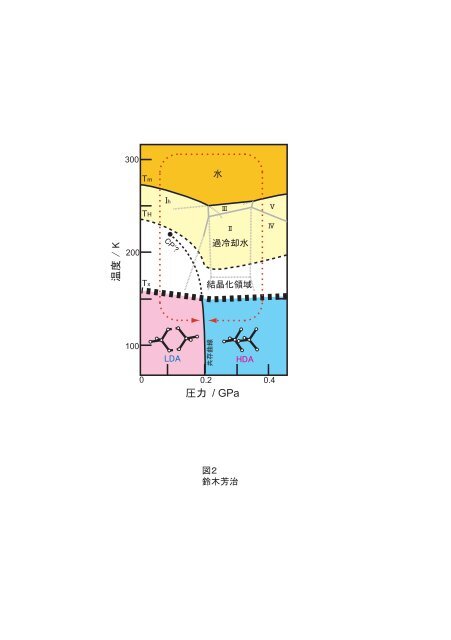 水のポリアモルフィズムと今後の展望 - 物質・材料研究機構