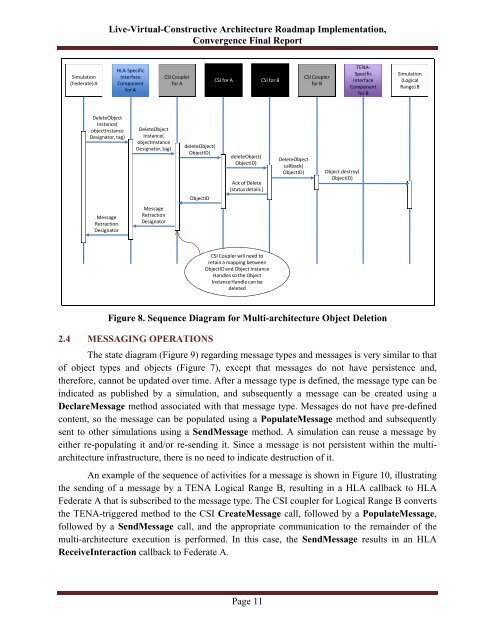 LVCAR-I Convergence Final Report - Modeling & Simulation ...