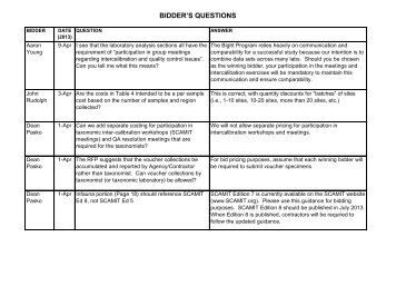 BIDDER'S QUESTIONS - FTP Directory Listing