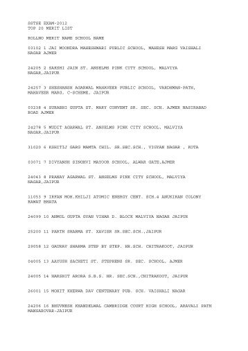 sstse exam-2012 top 20 merit list rollno merit name school name ...