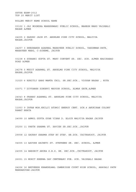 sstse exam-2012 top 20 merit list rollno merit name school name ...