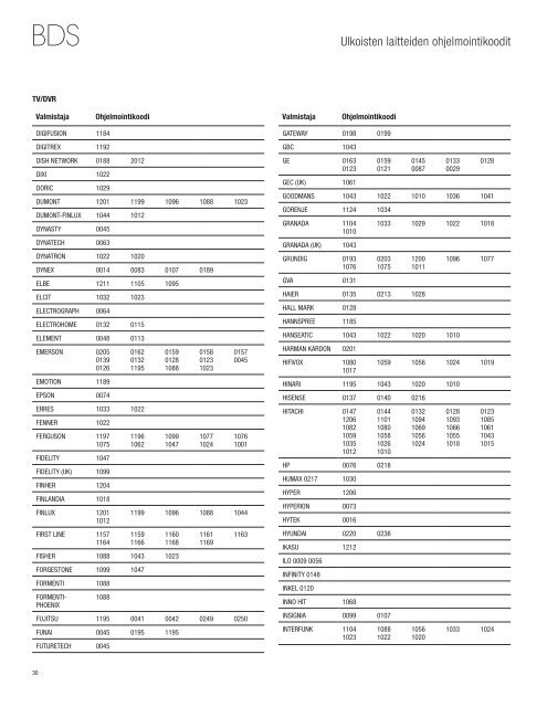 BDS 275/BDS 575/ BDS 277/BDS 577 - Harman Kardon