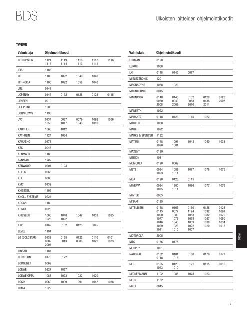 BDS 275/BDS 575/ BDS 277/BDS 577 - Harman Kardon