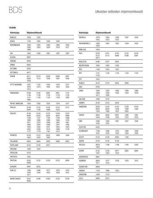 BDS 275/BDS 575/ BDS 277/BDS 577 - Harman Kardon