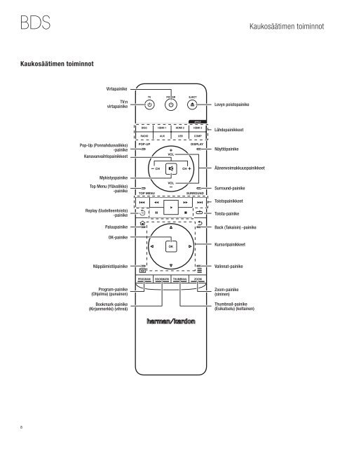 BDS 275/BDS 575/ BDS 277/BDS 577 - Harman Kardon