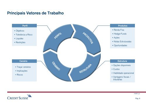 Banco de Investimentos Pessoal - Credit Suisse