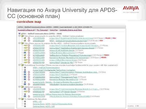 Начало работы с компанией Avaya.pdf - OCS