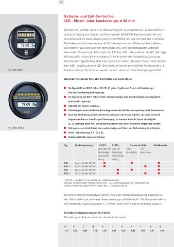 Batterie- und Zeit-Controller, LED - Einzel- oder ... - Bauser