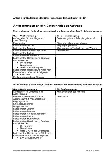 PDF herunterladen - Deutsche Bahn AG