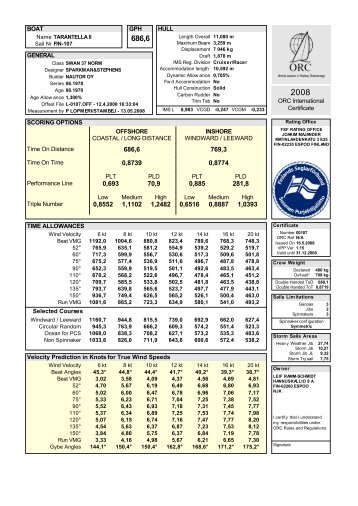 ORC International Certificate BOAT GPH ... - Avomeripurjehtijat