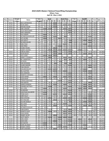 2010 USAPL Masters' National Powerlifting ... - USA Powerlifting