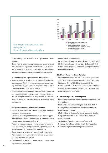 Брошюра - Initiative Wohnungswirtschaft Osteuropa (IWO) eV