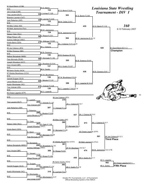 Louisiana State Wrestling Tournament - DIV I Brackets - lhsaa