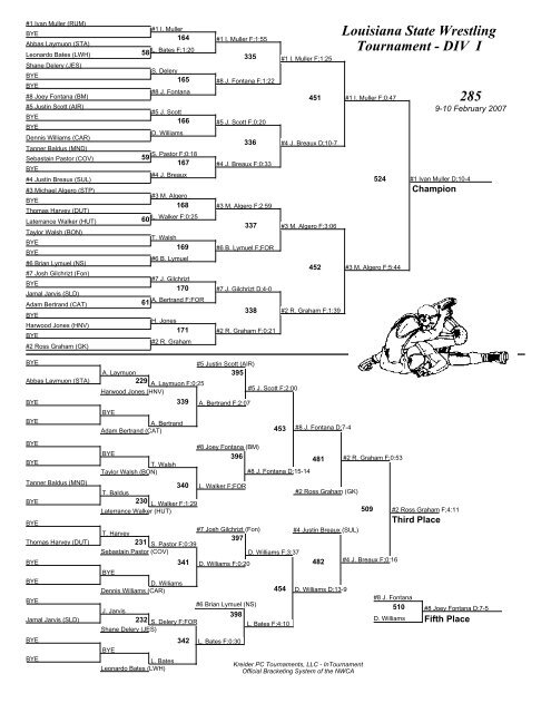 Louisiana State Wrestling Tournament - DIV I Brackets - lhsaa