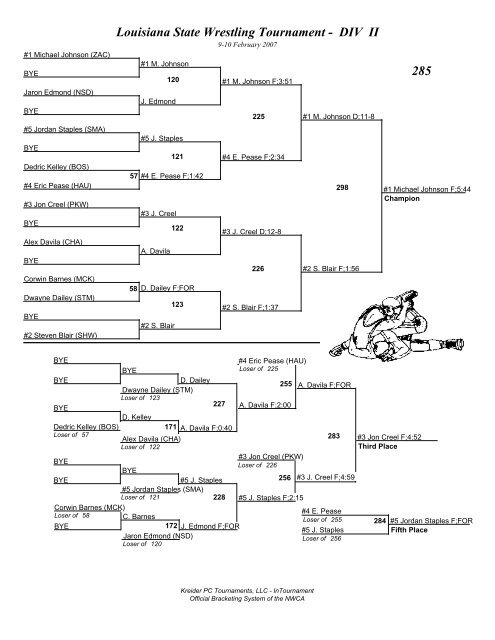 Louisiana State Wrestling Tournament - DIV I Brackets - lhsaa