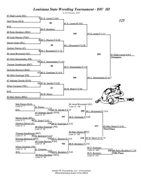 Louisiana State Wrestling Tournament - DIV I Brackets - lhsaa