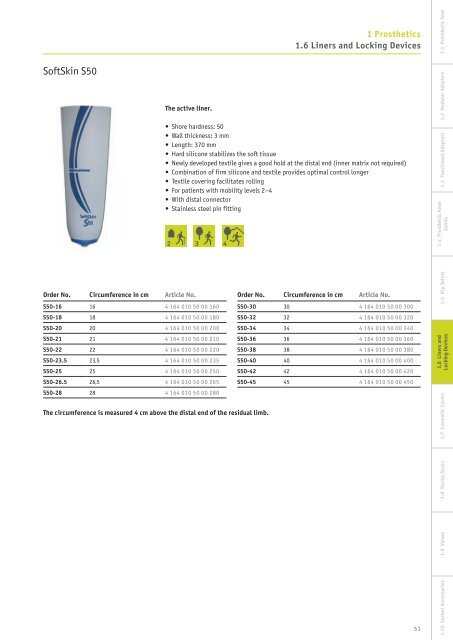 1 Prosthetics - Orto Finland