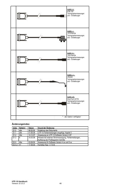 UTP-10 Bedienungsanleitung v2.02 - F+T Service