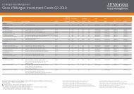 JPMorgan Inv Funds_C..