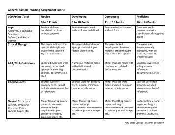 College essay rubrics