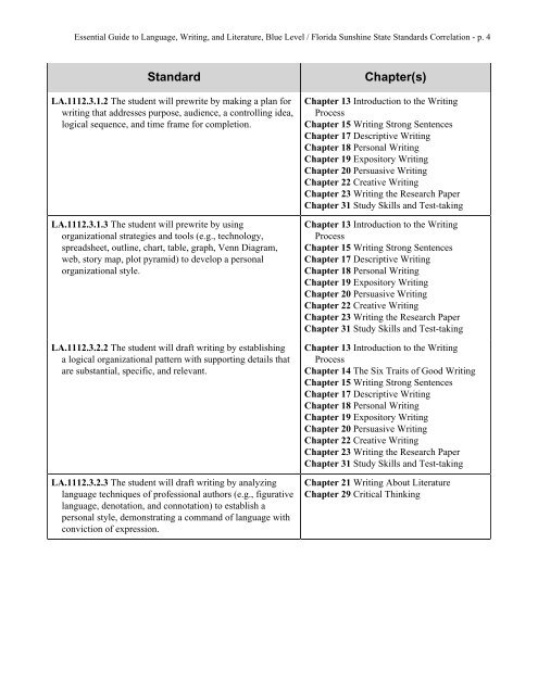 Florida Sunshine State Standards (Grade 12) - Perfection Learning