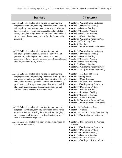 Florida Sunshine State Standards (Grade 12) - Perfection Learning