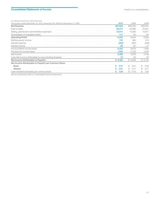 Financials - PepsiCo