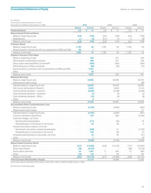 Financials - PepsiCo