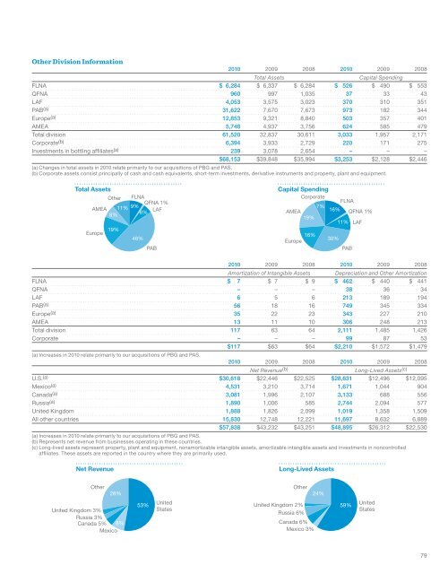 Financials - PepsiCo