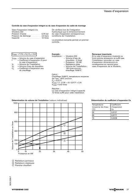 Vitodens 333 Viessmann - Francis MERCK sur le NET