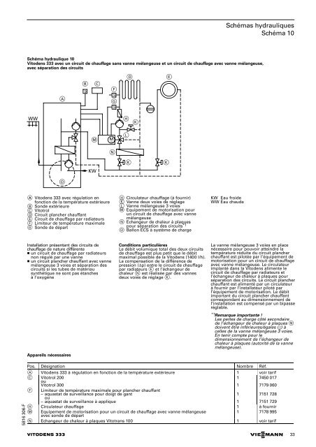 Vitodens 333 Viessmann - Francis MERCK sur le NET