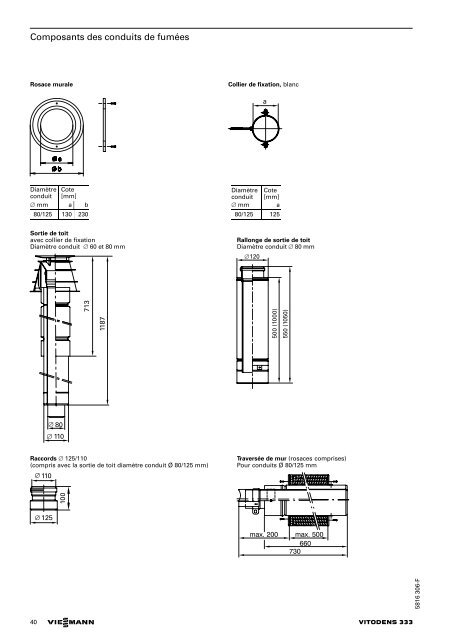 Vitodens 333 Viessmann - Francis MERCK sur le NET