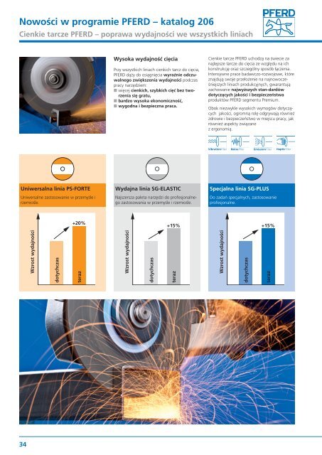 NowoÅci w programie PFERD â katalog 202