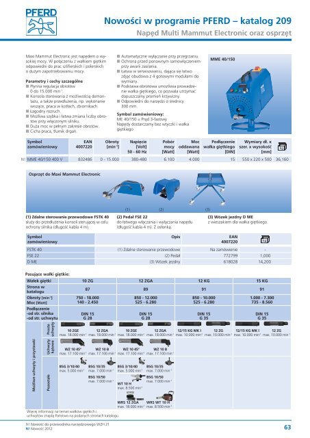 NowoÅci w programie PFERD â katalog 202