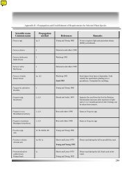 Scientific name Propagation Common name method - Wilderness.net