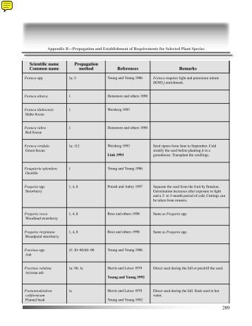 Scientific name Propagation Common name method - Wilderness.net