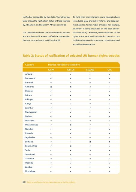 Guide to an effective human rights response to the HIV epidemic