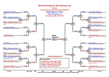 19th Polish Open & 15th Warsaw Cup