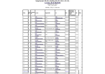 Salgótarján B0,B1,Staféta,B2,B3 2011.04.30. 1.vrsz.-B/0 Nyitott