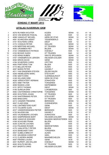 zondag 17 maart 2013 uitslag vijverrun 12km - Haspengouw ...