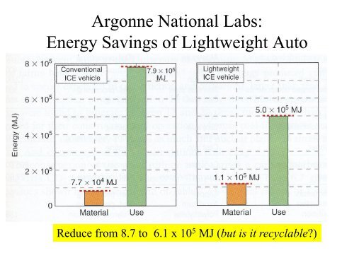 Materials Selection for Energy-Efficient Systems