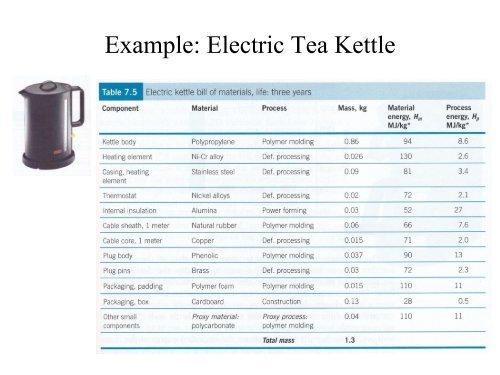 Materials Selection for Energy-Efficient Systems