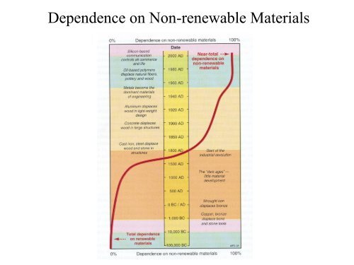 Materials Selection for Energy-Efficient Systems