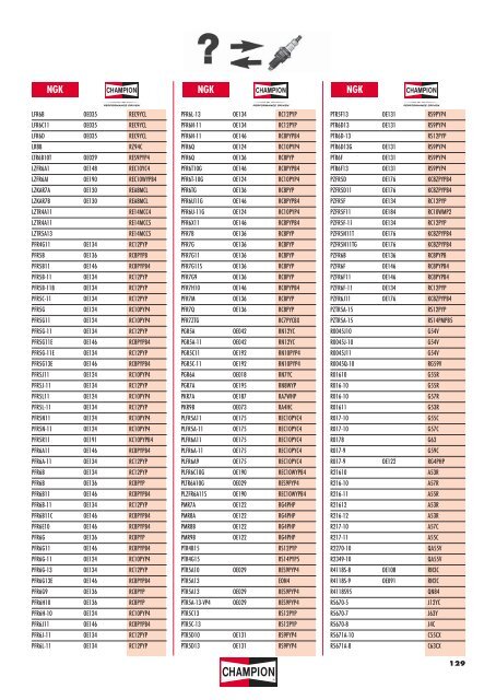 Ngk Chart