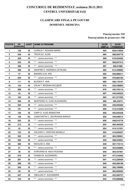 clasificare finala - Rezidentiat.info